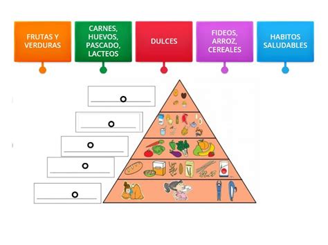 Piramide Alimenticia Diagrama Con Etiquetas