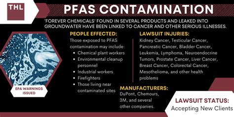 Pfas Contamination Lawsuit Pfas Exposure Cancer Faqs