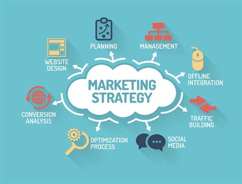 Chiến Lược Marketing Marketing Strategy Là Gì Mô Hình 4ps
