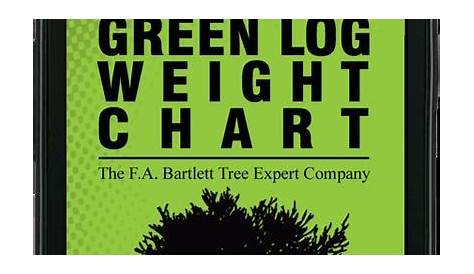 weight of green logs chart