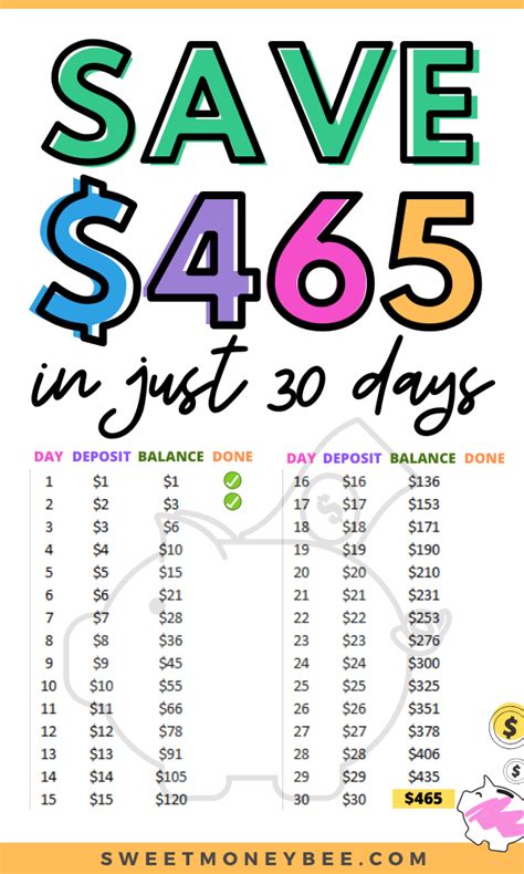 Check spelling or type a new query. 50 Ways To Save Money For Families and Couples (Saving ...
