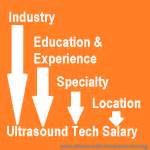 Psychiatric Technician Salary 2017 Images