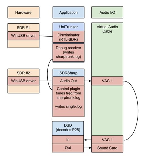 If you are interested only in how to make grc project go to step 5. TUTORIAL: Step by step RTL-SDR "$20 trunking police ...