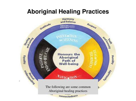 PPT Module 1 Culture And Indigenous Determinants Of Health