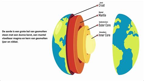 Hoe Een Aardbeving Ontstaat Youtube