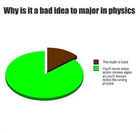 35 Physics Memes And Posts That “have Potential” To Make You Laugh As