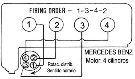 I am working on 153624, can anybody tell. MERCEDES BENZ | ORDEN DE ENCENDIDO | FIRING ORDER | VEHICULOS-1980-87 | MECANICA AUTOMOTRIZ