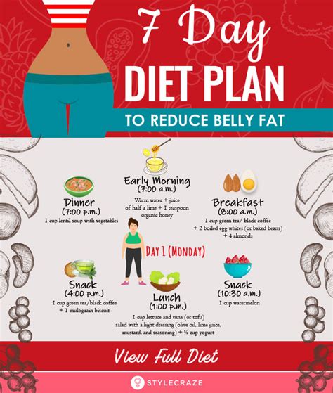 7 Day Weight Loss Diet Plan For Men Doctor Heck