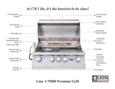 Kalamazoo refers to these spaces as landing areas, stating that, there should always be landing areas to the left and right sides of a grill and sink. L75000 Grill - At 170.1 lbs it's the heaviest in its Class!