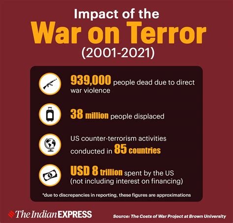 911 Attacks What Americas War On Terror Cost And Achieved