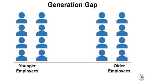 How To Bridge The Generation Gap At Work Cangrade