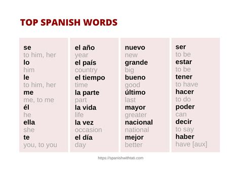 1000 Spanish Words A Vocabulary List [ Free Pdf] 2022