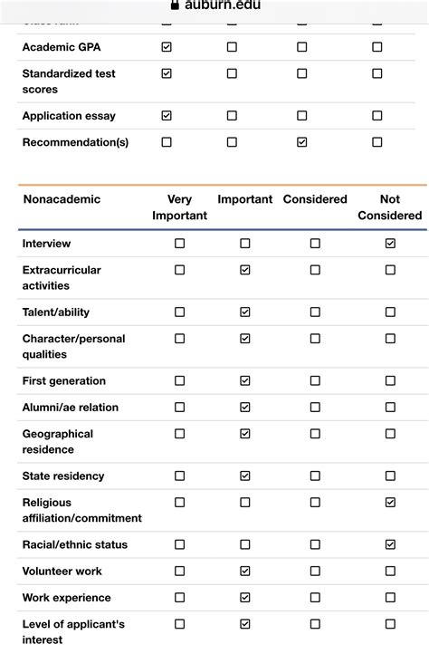 Auburn University Early Action for Fall 2024 Admission - #84 by meagan