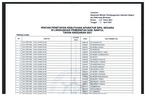 Nantinya akan ada 3 sajian utama yang tersedia. Link Download File PDF Rincian Formasi CPNS 2021 Kabupaten ...