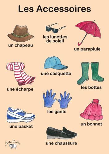 45 French unit - clothing ideas | teaching french, french classroom ...