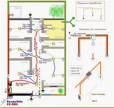 Inst Eléctricas Home Electrical Wiring Electrical Layout Electrical