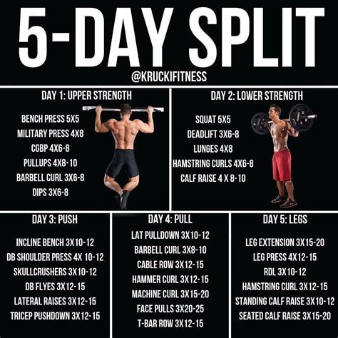 5 Day Weight Lifting Routine A Beginner S Guide Cardio Workout Exercises