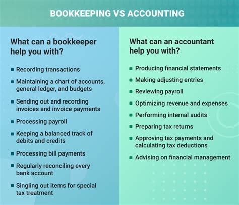 Book keeping is the basis of accounting. Bookkeeping vs Accounting: What to Choose for Your Business