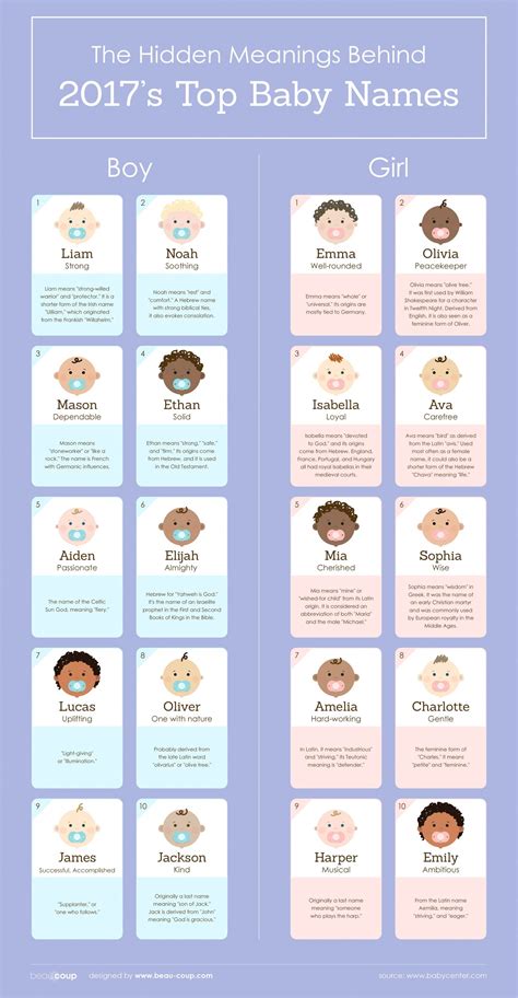 The Top 20 Baby Names Of 2017 And The Meanings Behind Them Artofit