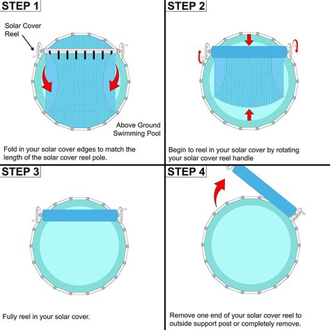Solar pool cover for 4, 5, 6, 8 &10ft inflatable fast set paddling swimming pool. Sun2Solar® Solar Reel for Pools up to 21' Wide ...