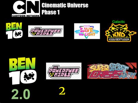 Cartoon Network Cinematic Universe Phase 1 By Saiyanpikachu On Deviantart