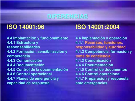 Ppt La Norma Une En Iso 140012004 Novedades Powerpoint Presentation