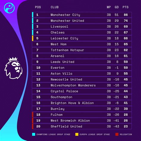 English Premier League Fixtures 20212022 Premier League Fixtures All