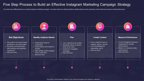 Five Step Process To Build An Effective Instagram Marketing Campaign