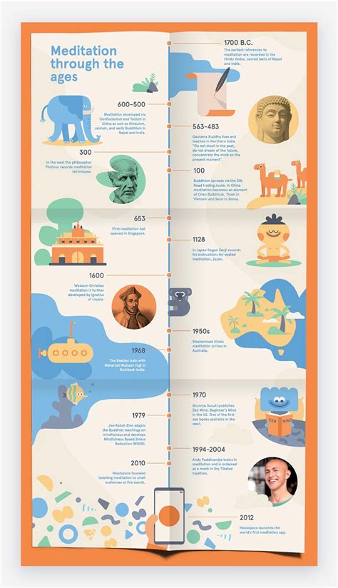 Timeline Infographics Timeline Infographic Infographic Infographic My Xxx Hot Girl