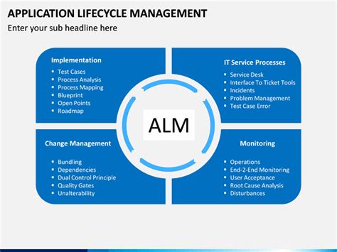 The principal role of application lifecycle management (alm) is to manage the life of a software application from concept to delivery throughout the entire development process. Application Lifecycle Management PowerPoint Template ...