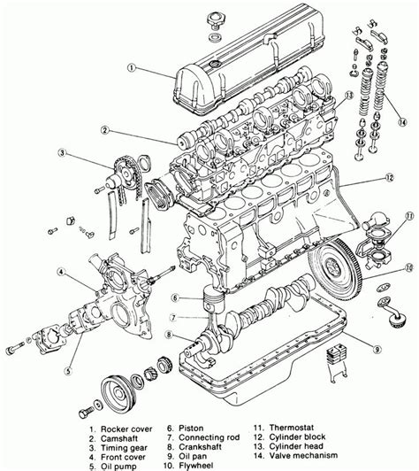 Exploded Engine Diagram Exploded Engine Diagram Comfortable Exploded