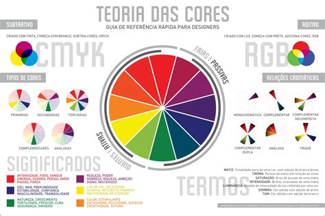 Color Theory Animação Reúne Conceitos E Explica Facilmente A Teoria