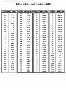 Printable Temperature Conversion Chart Celsius To