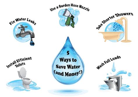 5 Ways To Save Water And Money Go Green Pinterest Money Water