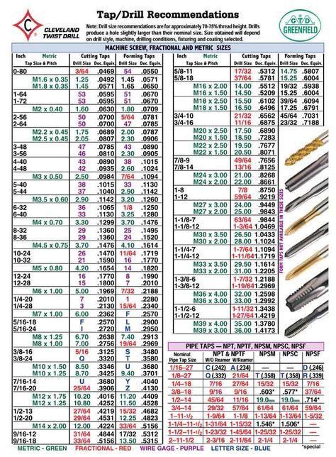 Drill Bit Size Chart For Tapping