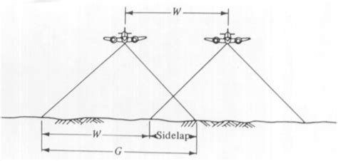 Geometry Of Vertical Image Geog 892 Unmanned Aerial Systems