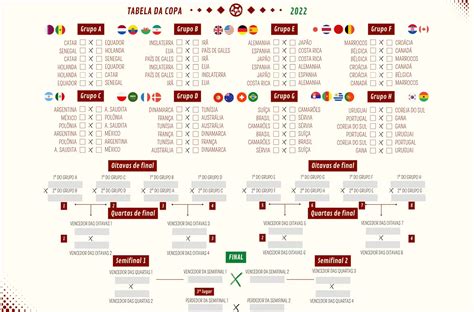 chaveamento do brasil nas oitavas da copa do mundo horários dos jogos dci