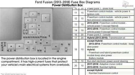 Ford Focus Fuse Box Diagram 2012 A Visual Guide For Easy Troubleshooting