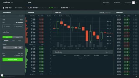 Coinbase pro does not charge a withdrawal fee. Cryptocurrency Leverage Trading Intro (Part 2) : There's ...