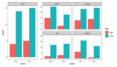 Ggplot2 How To Create Uneven Facet Wrap Grid In R With Ggplot