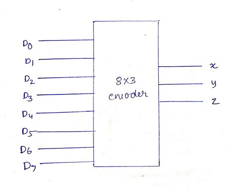 Solved A Specify The Truth Table Of An Octal To Binary Priority