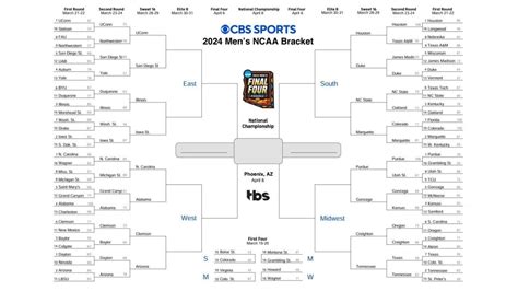 2024 March Madness Sweet 16 Predictions And Printable Bracket Highlights