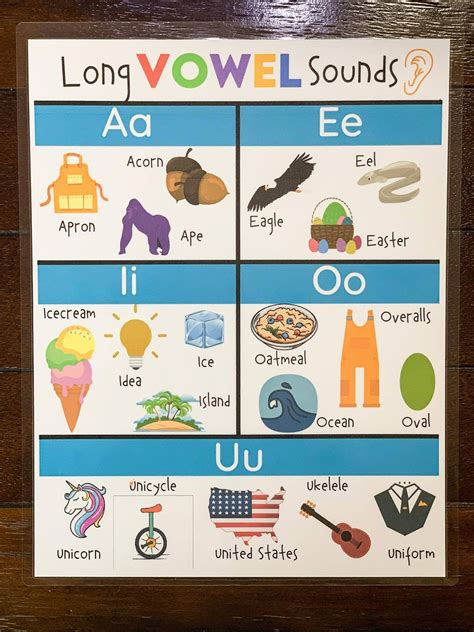Long Vowel Sounds Vowel Chart Educational Poster Long Vowel Etsy