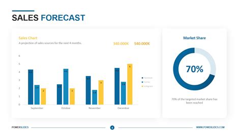 Monthly Sales Forecast Template Ms Excel Templates