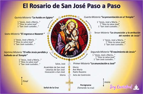 Cómo Rezar El Rosario A San José † Paso A Paso