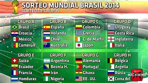 Sorteo De Grupos Del Mundial Brasil 2014 Análisis Completo Por Charly Y