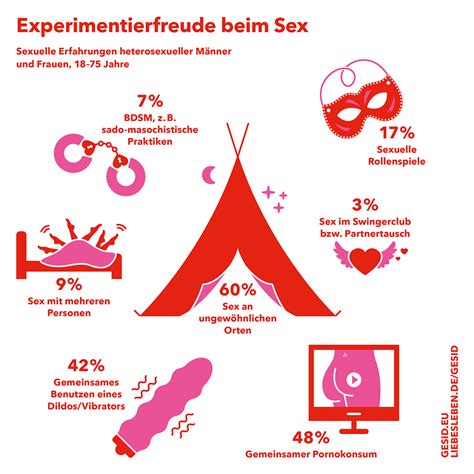»Gesundheit & Sexualität in Deutschland« GeSiD | LIEBESLEBEN