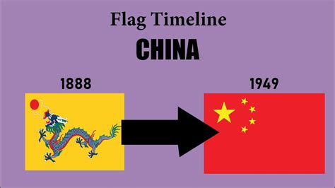 标记时间轴：中国 Flag Timeline China 中国 China Bizarref Youtube