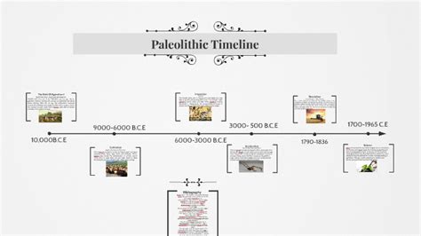 Paleolithic Timeline By Luca Harbison On Prezi
