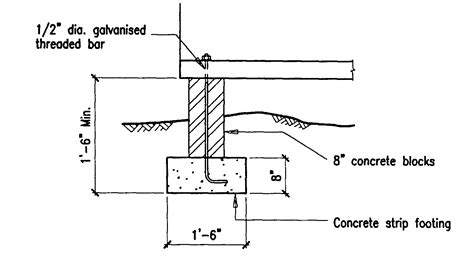 Building Guidelines Drawings Section B Concrete Construction